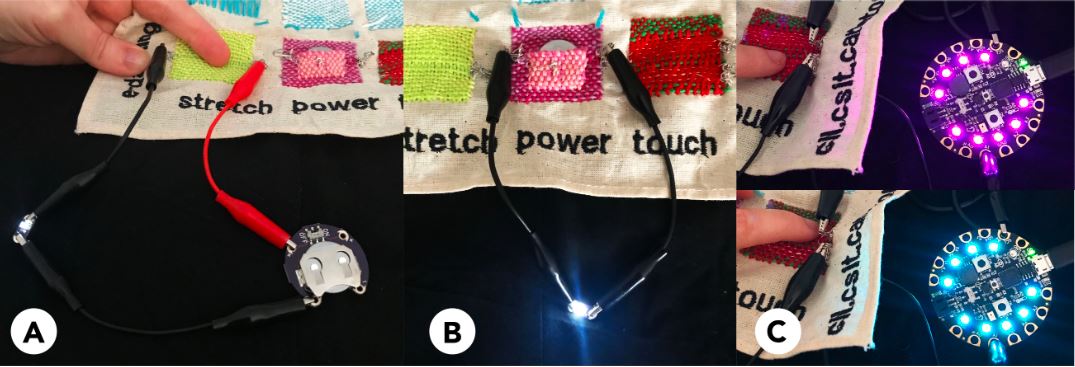 Interacting with the components: (A) stretching fabric makes the thread less resistive resulting in a brighter light,(B) placing a 3V battery in the power pocket will turn an item on, such as an LED, (C) touching different capacitive touch areas turns on different colour lights using a circuit playground microcontroller.